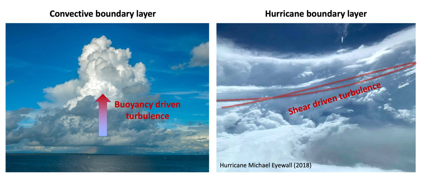 boundary layer