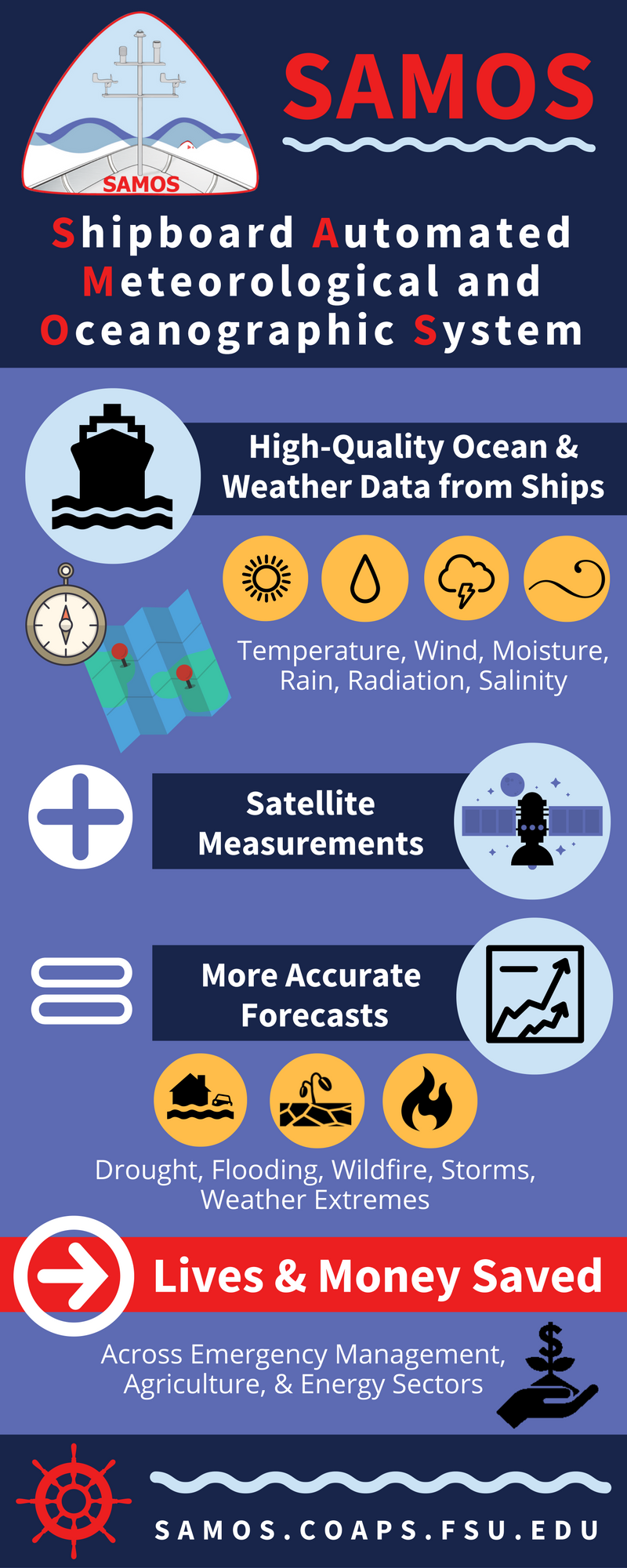 SAMOS Graphic