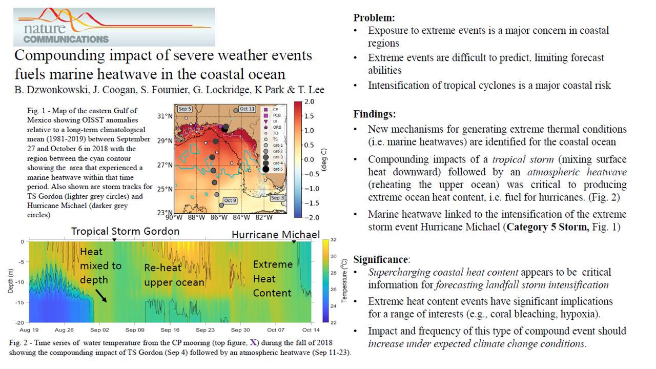 Compounding impact of severe weather chart