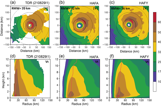 3D Visualization in the Secondary Earth and Environmental Science Curriculum